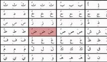 Арабские буквы: особенности их написания